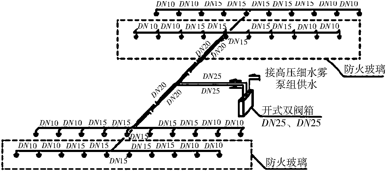 2.6.7 防火隔斷玻璃的冷卻防護(hù)